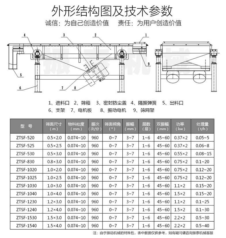 直線(xiàn)振動(dòng)篩