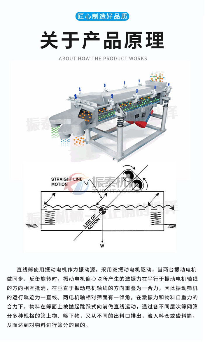 直線(xiàn)振動(dòng)篩