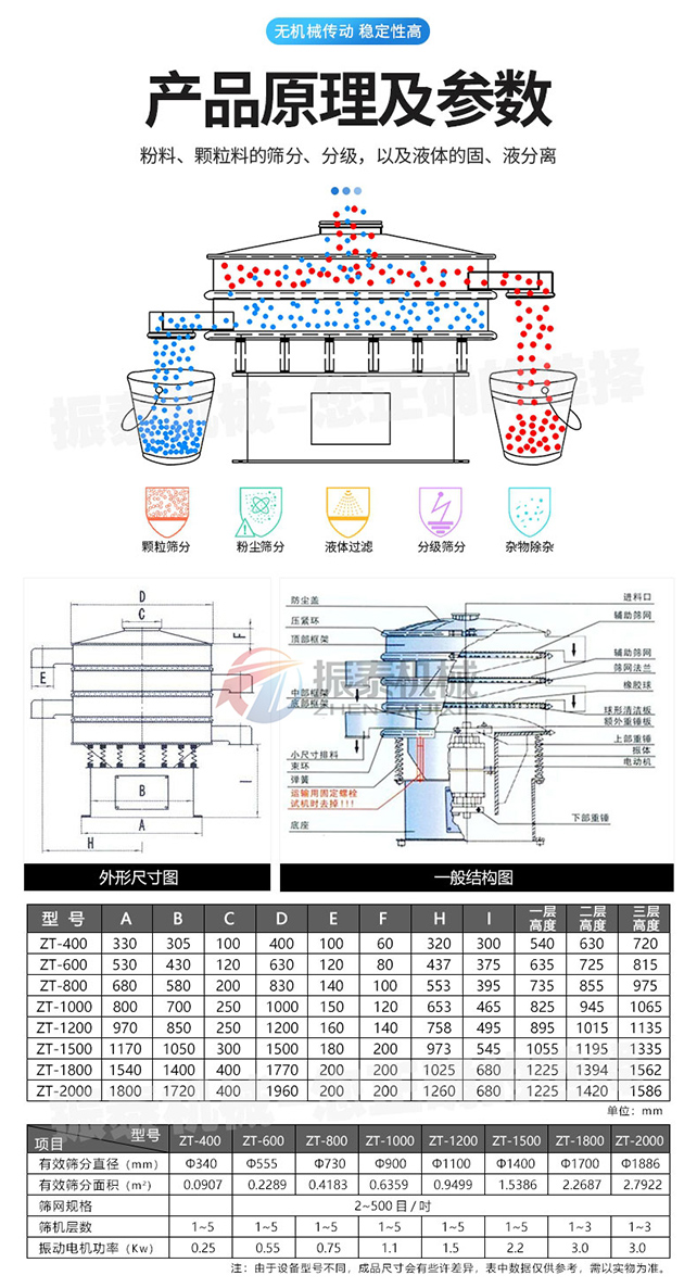 三次元振動(dòng)篩原理及參數