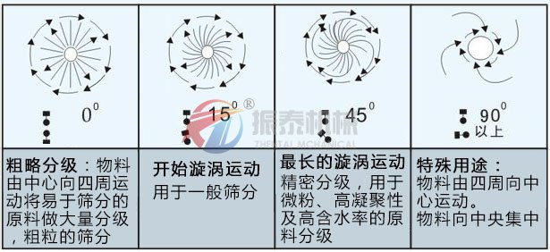 高頻振動(dòng)篩