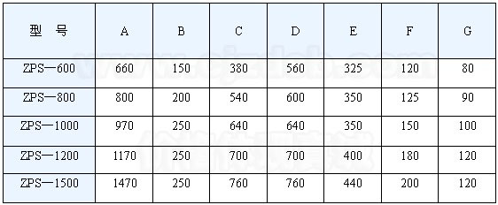 直排振動(dòng)篩技術(shù)參數