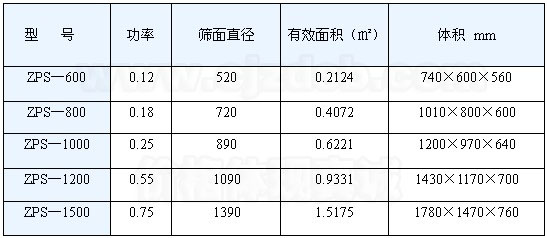 直排篩技術(shù)參數