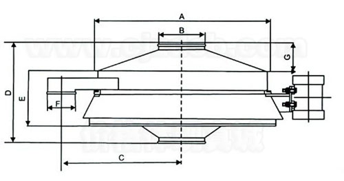 直排振動(dòng)篩外形結構圖