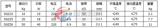 動(dòng)桿式電磁振動(dòng)器技術(shù)參數表