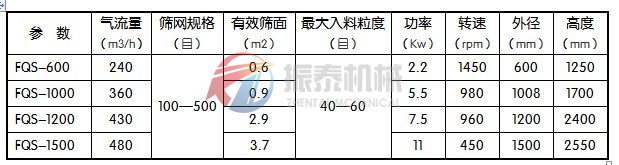 風(fēng)包式氣流篩技術(shù)參數