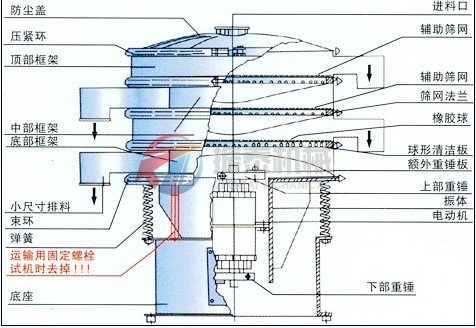 振泰振動(dòng)篩結構圖