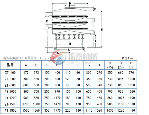 振動(dòng)篩標準機型一般尺寸示意圖