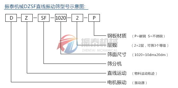 DZSF直線(xiàn)振動(dòng)篩型號示意圖