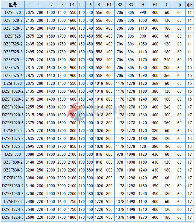 DZSF直線(xiàn)振動(dòng)篩安裝尺寸表