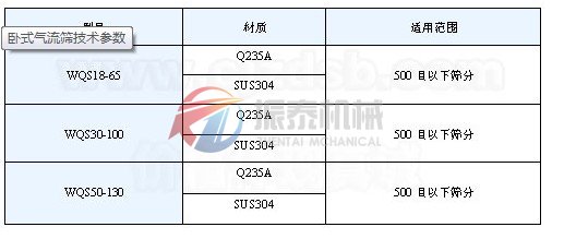 臥式氣旋篩技術(shù)參數