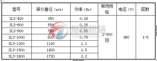 塑料振動(dòng)篩技術(shù)參數