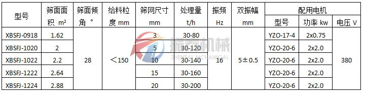 懸臂振動(dòng)篩（彈臂振動(dòng)篩）振動(dòng)電機式技術(shù)參數