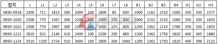 懸臂振動(dòng)篩(彈臂振動(dòng)篩)振動(dòng)電機式外形尺寸表