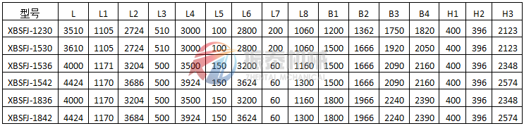 懸臂振動(dòng)篩（彈臂振動(dòng)篩）激振器式外形尺寸表