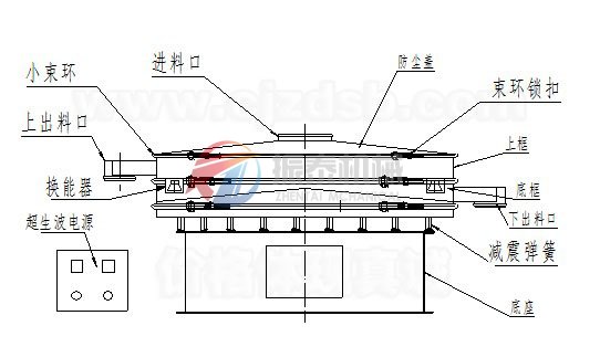 超聲波振動(dòng)篩結構