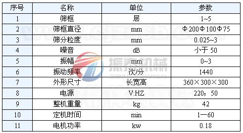 標準試驗篩技術(shù)參數