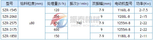 熱礦篩技術(shù)參數