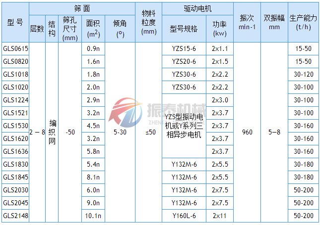 概率篩技術(shù)參數