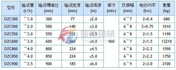 垂直振動(dòng)提升機技術(shù)參數