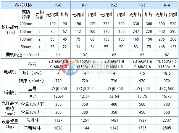 往復式給料機技術(shù)參數