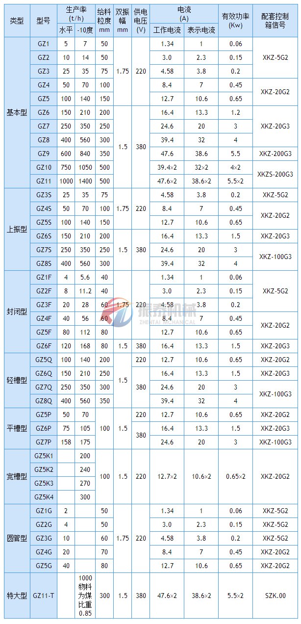 電磁振動(dòng)給料機技術(shù)參數