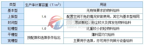 電磁振動(dòng)給料機選型參考