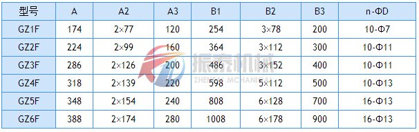 電磁振動(dòng)給料機外形尺寸