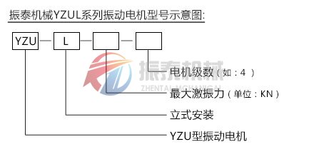 YZUL振動(dòng)電機型號示意圖