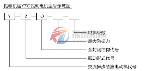 振動(dòng)電機型號示意圖