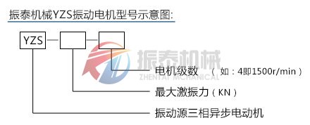 振動(dòng)電機型號示意圖