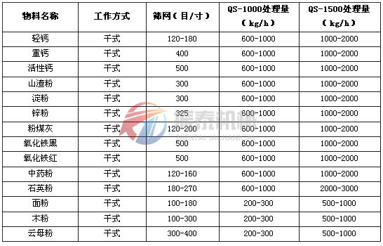 臥式氣流篩應(yīng)用實(shí)例