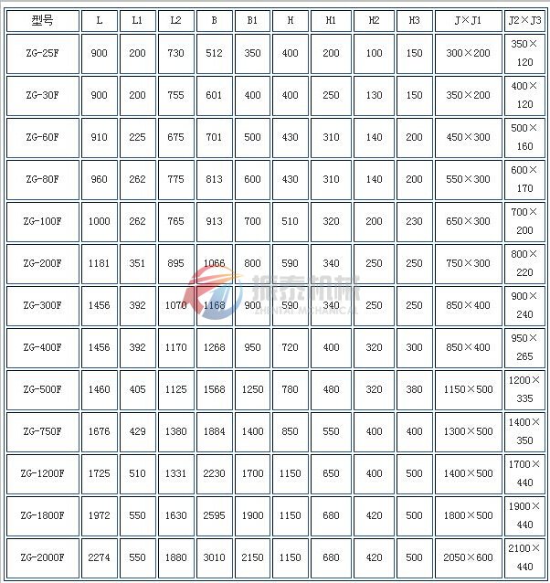 電機振動(dòng)給料機外形尺寸