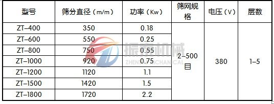 振動篩技術(shù)參數(shù)表