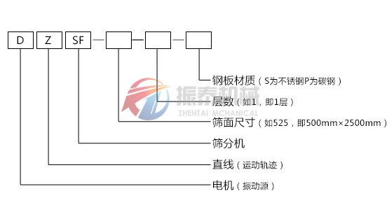 DZSF系列直線(xiàn)振動(dòng)篩型號示意圖