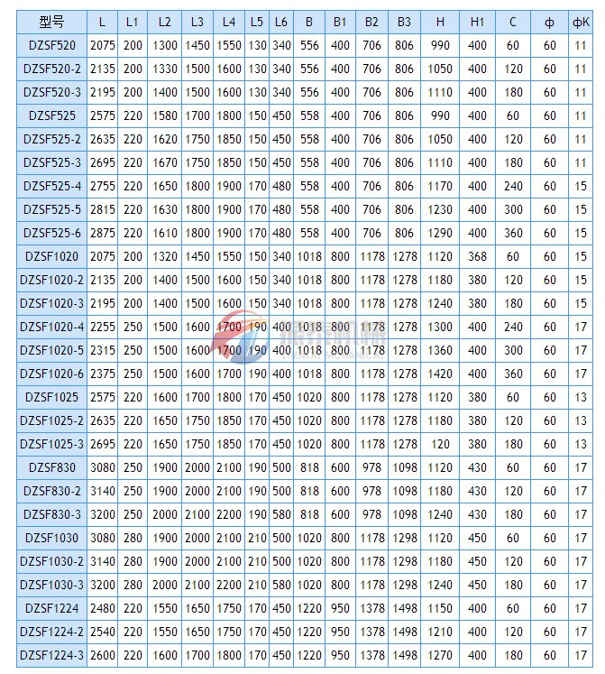 DZSF直線(xiàn)振動(dòng)篩安裝尺寸表