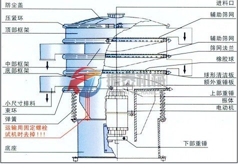 振動(dòng)篩結構示意圖