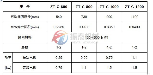 超聲波振動篩型號參數(shù)表