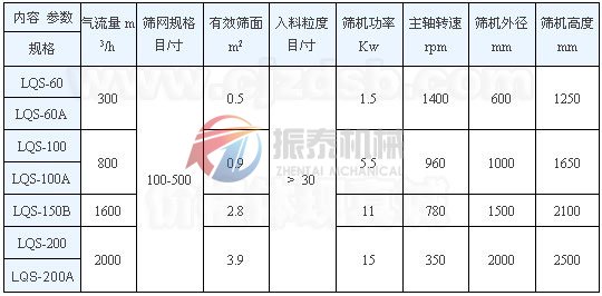 竹粉氣流篩技術(shù)參數(shù)