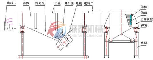 DZSF直線振動篩結(jié)構(gòu)示意圖