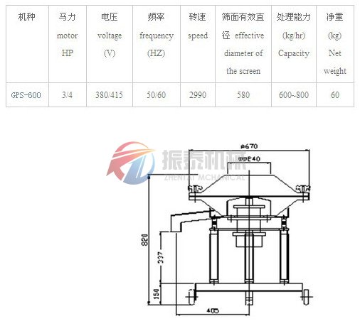 高頻篩技術(shù)參數