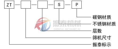 三次元振動(dòng)篩型號說(shuō)明