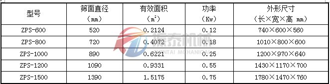 直排篩技術(shù)參數