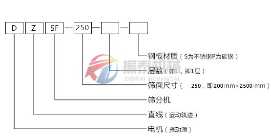 直線(xiàn)振動(dòng)篩型號說(shuō)明