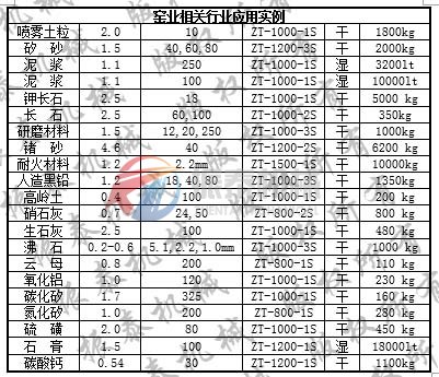 旋振篩應用實(shí)例