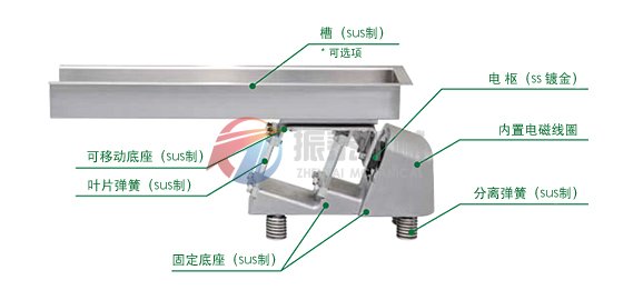 電磁振動(dòng)給料機