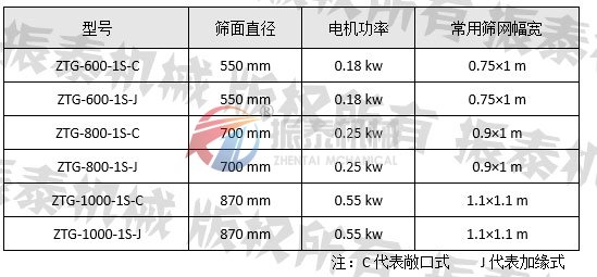 油漆涂料過(guò)濾篩型號參數表