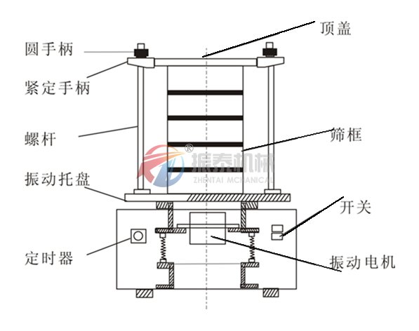 試驗篩結構圖